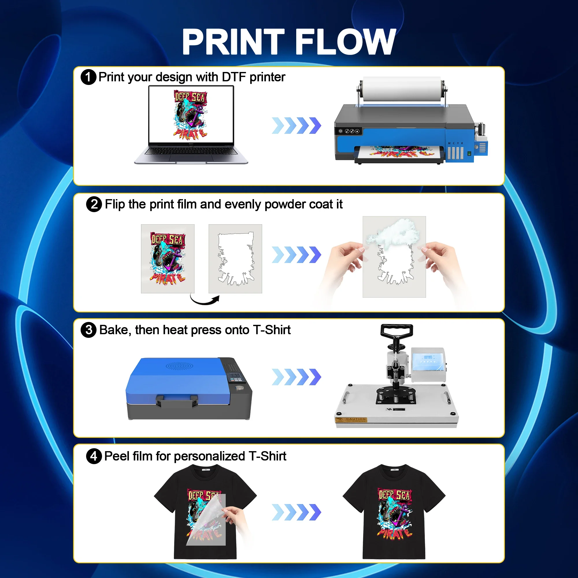 A3 XP600 DTF Printer Direct to - Dtf Film Roll A3 ulasan dan harga
